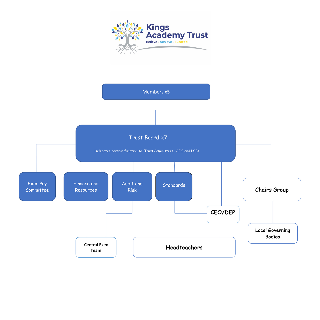 Trust Structure Diagram